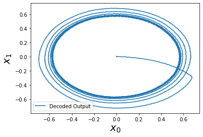 ../../_images/examples_dynamics_oscillator_12_1.png