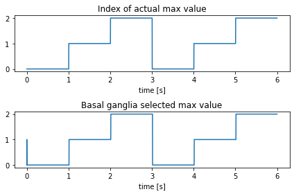 ../../_images/examples_networks_basal-ganglia_8_0.png