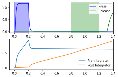 ../../_images/examples_usage_network-design-advanced_8_0.png