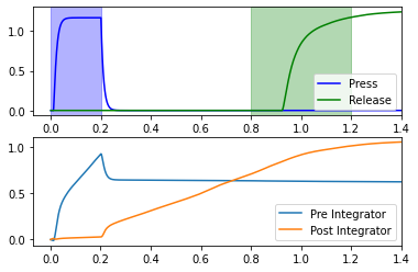 ../../_images/examples_usage_network-design-advanced_8_1.png