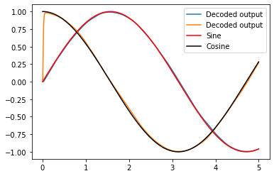 ../../_images/examples_usage_rectified-linear_6_1.png