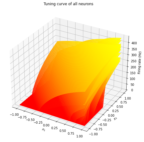 ../../_images/examples_usage_tuning-curves_10_1.png