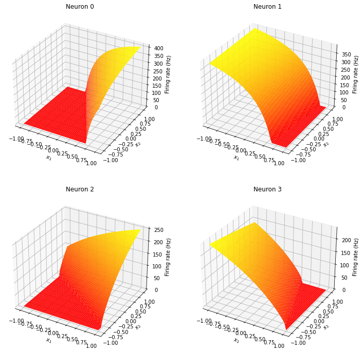 ../../_images/examples_usage_tuning-curves_12_0.png