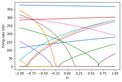 ../../_images/examples_usage_tuning-curves_15_1.png