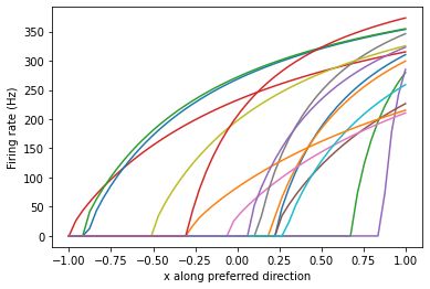 ../../_images/examples_usage_tuning-curves_18_1.png