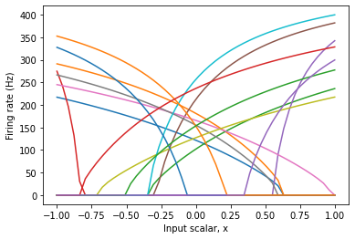 ../../_images/examples_usage_tuning-curves_3_1.png