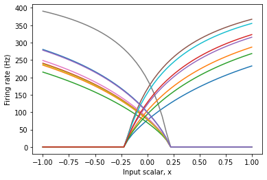 ../../_images/examples_usage_tuning-curves_5_1.png