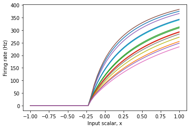 ../../_images/examples_usage_tuning-curves_7_1.png