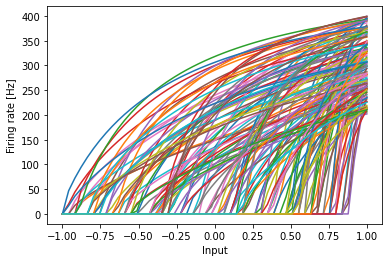 ../../_images/examples_advanced_functions-and-tuning-curves_15_1.png