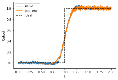 ../../_images/examples_advanced_functions-and-tuning-curves_17_1.png