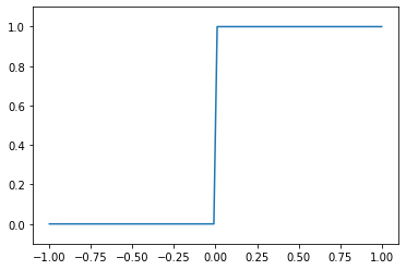 ../../_images/examples_advanced_functions-and-tuning-curves_20_1.png