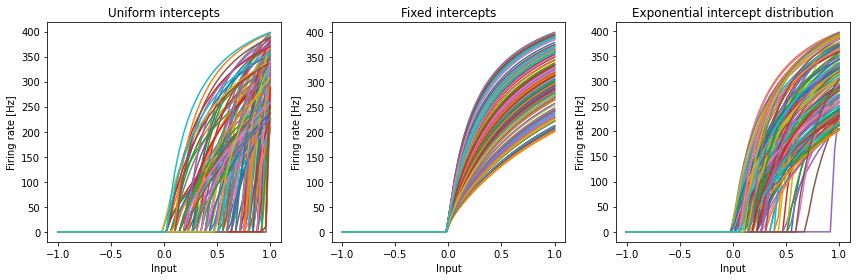 ../../_images/examples_advanced_functions-and-tuning-curves_25_0.png