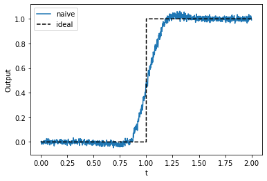 ../../_images/examples_advanced_functions-and-tuning-curves_7_1.png