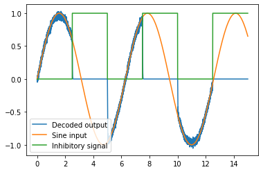 ../../_images/examples_advanced_inhibitory-gating_12_1.png