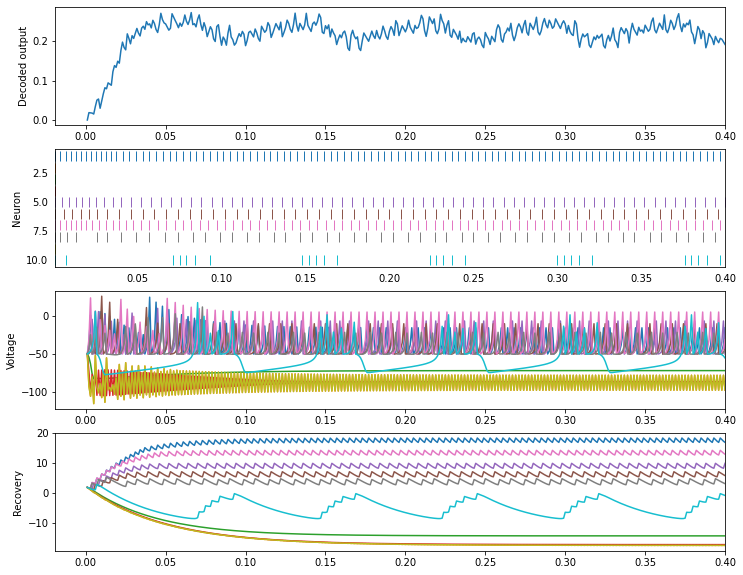 ../../_images/examples_advanced_izhikevich_13_0.png