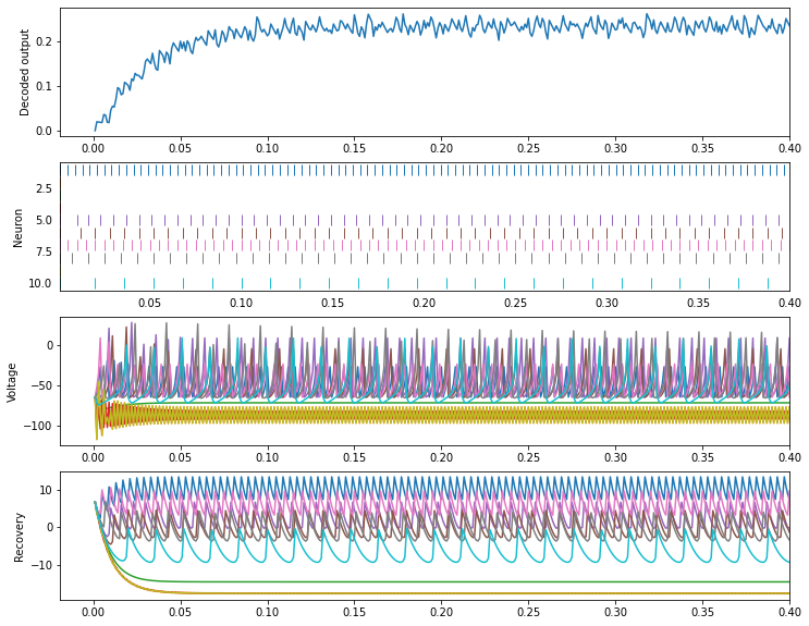 ../../_images/examples_advanced_izhikevich_15_0.png