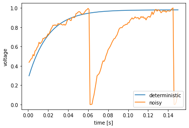 ../../_images/examples_advanced_processes_18_1.png