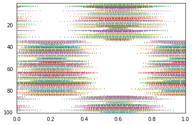 ../../_images/examples_basic_many-neurons_15_1.png