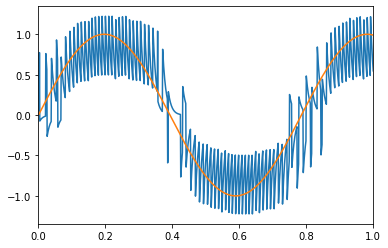 ../../_images/examples_basic_two-neurons_13_0.png