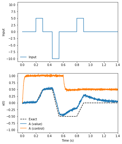 ../../_images/examples_dynamics_controlled-integrator_15_1.png