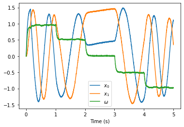 ../../_images/examples_dynamics_controlled-oscillator_11_1.png