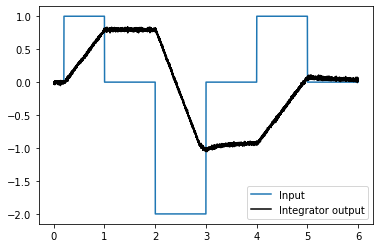 ../../_images/examples_dynamics_integrator_13_1.png