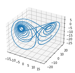 ../../_images/examples_dynamics_lorenz-attractor_3_1.png