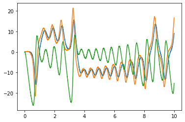 ../../_images/examples_dynamics_lorenz-attractor_3_2.png