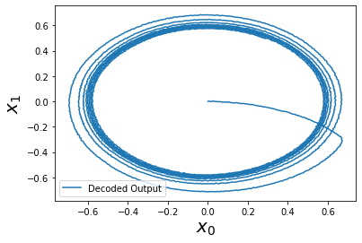 ../../_images/examples_dynamics_oscillator_12_1.png