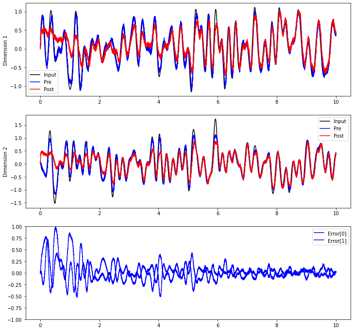 ../../_images/examples_learning_learn-communication-channel_11_1.png