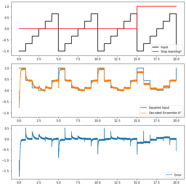 ../../_images/examples_learning_learn-square_10_0.png