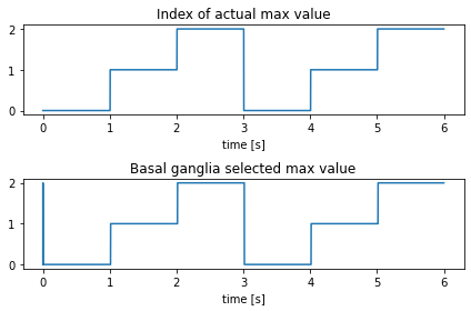 ../../_images/examples_networks_basal-ganglia_8_0.png