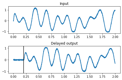 ../../_images/examples_usage_delay-node_4_0.png