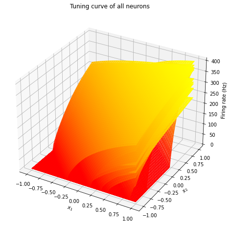 ../../_images/examples_usage_tuning-curves_10_1.png