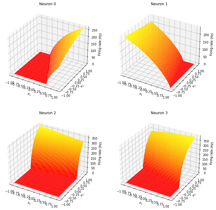 ../../_images/examples_usage_tuning-curves_12_0.png