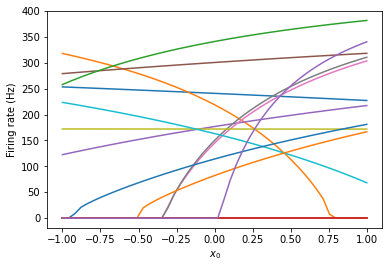 ../../_images/examples_usage_tuning-curves_15_1.png