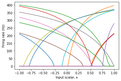 ../../_images/examples_usage_tuning-curves_3_1.png