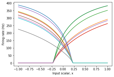 ../../_images/examples_usage_tuning-curves_5_1.png