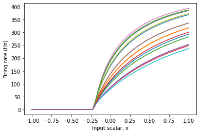 ../../_images/examples_usage_tuning-curves_7_1.png