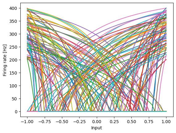 ../../_images/examples_advanced_functions-and-tuning-curves_10_1.png