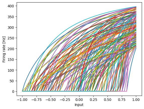 ../../_images/examples_advanced_functions-and-tuning-curves_15_1.png