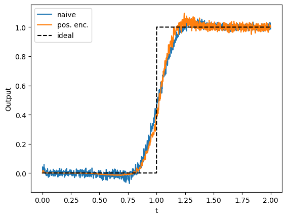 ../../_images/examples_advanced_functions-and-tuning-curves_17_1.png