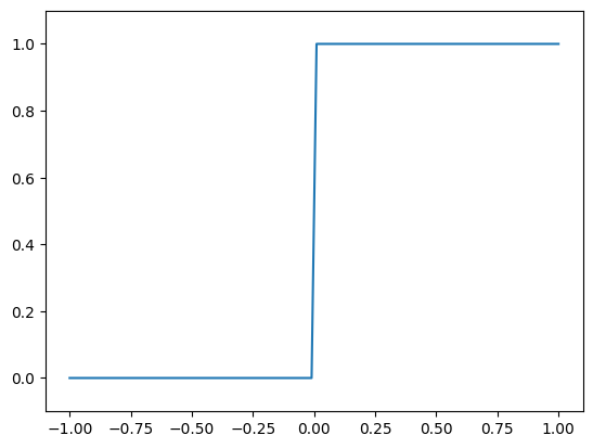 ../../_images/examples_advanced_functions-and-tuning-curves_20_1.png