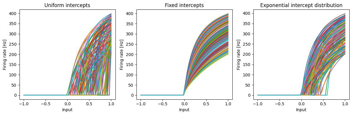 ../../_images/examples_advanced_functions-and-tuning-curves_25_0.png