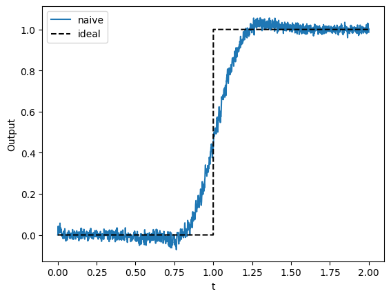 ../../_images/examples_advanced_functions-and-tuning-curves_7_1.png