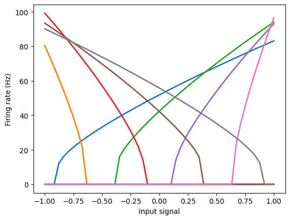 ../../_images/examples_advanced_nef-summary_7_1.png