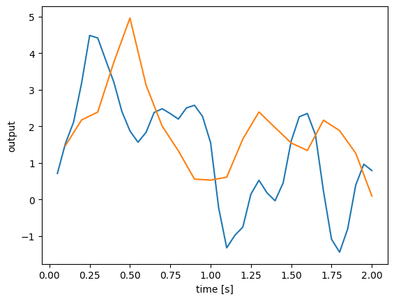 ../../_images/examples_advanced_processes_11_1.png