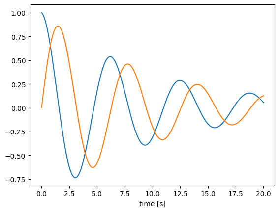 ../../_images/examples_advanced_processes_26_1.png