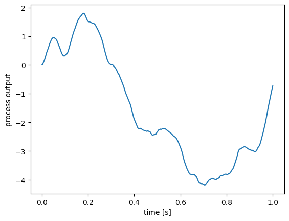 ../../_images/examples_advanced_processes_6_1.png