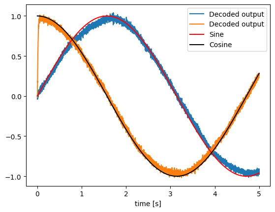 ../../_images/examples_basic_2d-representation_11_1.png